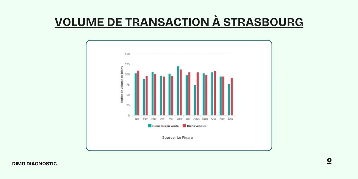 Prix m2 Strasbourg (67000) estimations en mars 2024